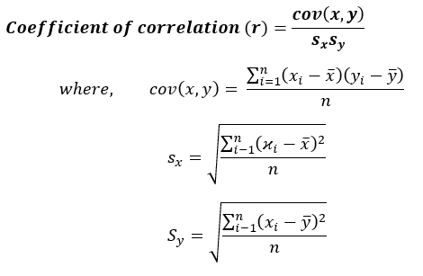 coefficient of Correlation